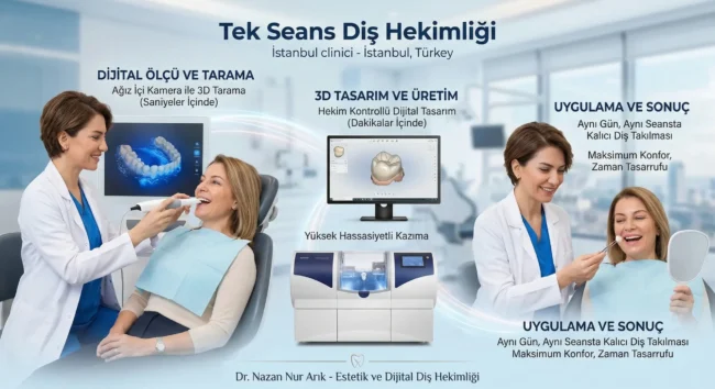 tek-seans-dis-hekimligi-one-visit-dentistry-mumkun-mu tek seans diş hekimliği one visit dentistry mümkün mü