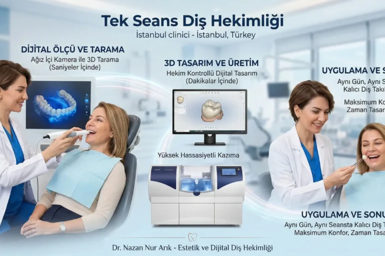 tek seans diş hekimliği one visit dentistry mümkün mü